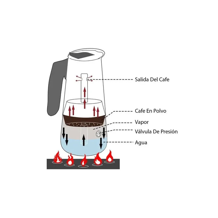 Cafetera Italiana Moderna De 6 Tazas Aluminio Cafe 300ml Bde