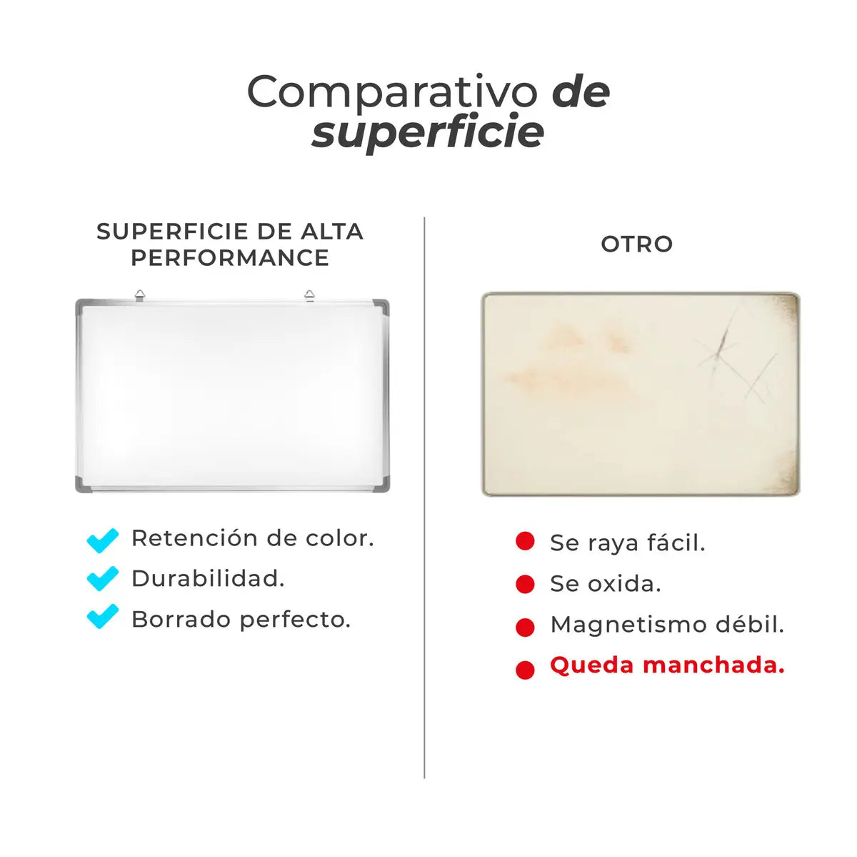 Pizarra Blanca 80x120 Dyvan Pizarron Alta Performance Blanco