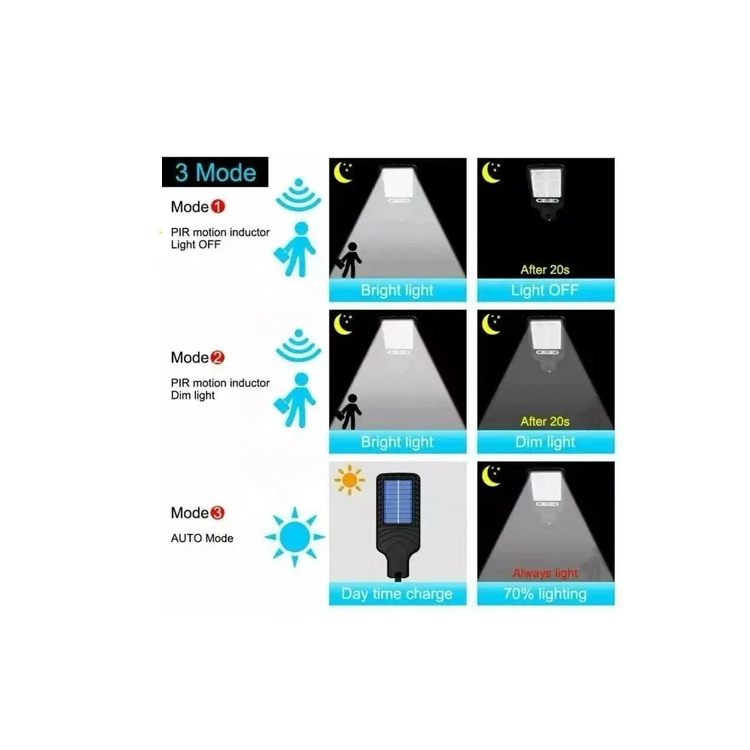 Foco Solar Con Sensor Foto Célula Exterior + Control Remoto